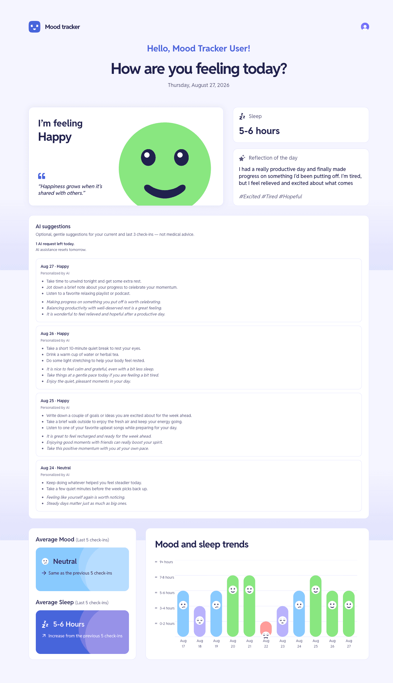 Mood Tracker AI dashboard showing logged mood history and trend charts, usable entirely without AI-generated suggestions
